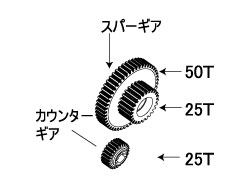 50T/25T スパーギア [ABC-25670]